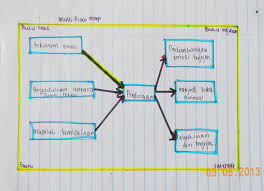 Example of multi flow map in accounting principles subject. Sampel Pelajar Program I Think Smk Putatan
