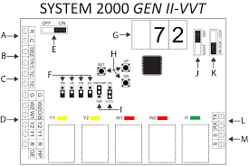 Thermostat includes a duct sensor installed upstream of the damper. Zonexproducts Com
