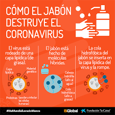 Por Que Al Coronavirus No Le Gusta El Jabon Blog Isglobal Prevenir el coronavirus no debería ser la única razón para lavarse muy bien las manos.
