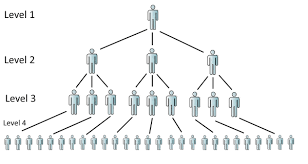 Im grunde gilt es bei. Eine Liste Von Ideen Passives Einkommen Zu Generieren Aufgeteilt In Zwei Kategorien Home Business Training