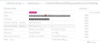 It has a circulating supply of 18,758,231 bch coins and a max. Bitcoin Cash News Reddit Simplefx Ethereum Vega Mix D O O