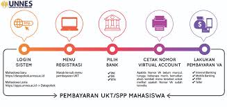 Check spelling or type a new query. Virtual Account Va Baru Untuk Membayar Ukt Mahasiswa Unnes Mulai 2020 Inilah Caranya Kissparry