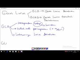 Check spelling or type a new query. Beda Glb Dan Glbb Youtube