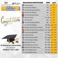 Universities in russia and malaysia continue to rise: Jabatan Pendidikan Tinggi Jpt Qs World University Rankings Qs Wur 2021 Malaysian Universities Achieve Record Highs The 17th Edition Of The Qs Wur Rankings Sees Malaysia S Universities Reaching Unprecedented
