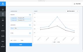 sql istemcisi teamsql act venture partnerstan 1 milyon