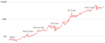 History Of The Asx Market Index