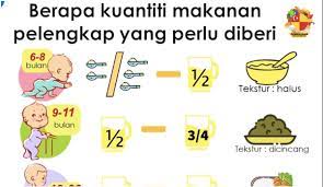 Puri, cair dan dikisar halus. Umur Anak Dah Masuk 6 Bulan Nak Bagi Anak Makan Dalam Kuantiti Macam Mana Ya