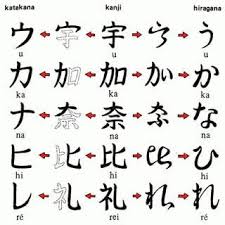 Things You May Not Know About 10 Foreign Languages Japanese Language Learning Japanese Language Learn Japanese