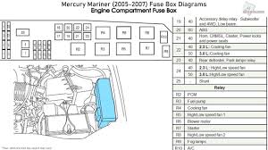 The power distribution box is located in the engine compartment. Mercury Mariner Fuse Box Wiring Diagram Admin Seat Detail Seat Detail Manipurastudio It