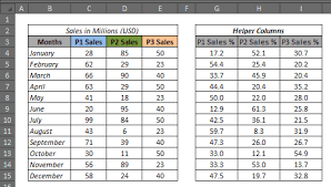 How To Create 100 Stacked Bar Chart In Excel