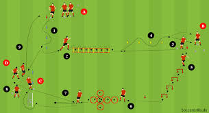 Koordinationsübungen für kinder unterliegen zwei ganz einfachen prinzipien: Parcours Koordination Dribbling Und Zielpassen Soccerdrills De
