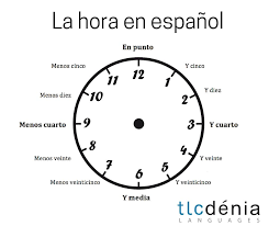 La Hora En Espanol The Time In Spanish Vocabulario Gramatica Y Expresiones En Espanol Vocabulary Grammar And Expressions In S Cooking Timer Timer Spanish