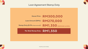 You need to have all the information beforehand. Find Out How Much The Stamp Duty Costs For Your New Home