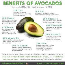 Amy is a writer who blogs about relationships and lifestyle advice. Benefits Of Avocados Avocado Health Benefits Avocado Benefits Benefits Of Organic Food