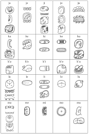 Maya Writing System And Hieroglyphic Script Ks2 Maya