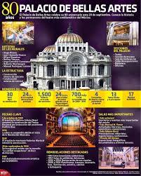 Infografia 80 Anos Del Palacio De Bellas Artes Historia De Mexico Cultura De Mexico Turismo En Mexico