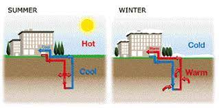 Geothermal plants can be found wherever very hot rocks can be found near the surface, for example in the united states, new zealand, iceland and japan. Geothermal Energy Lesson For Kids Facts Pros Cons Science Class 2021 Study Com