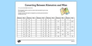 Measurement Convert Between Miles And Kilometres Miles To Km