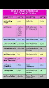 Drug Class Endings Nursing School Survival Nursing School Notes Pharmacology Nursing