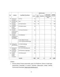 Check spelling or type a new query. Contoh Soal Tkb Pranata Laboratorium Kesehatan Terampil Pdf Dapatkan Contoh