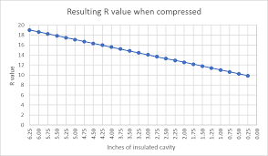 is compressed fiberglass insulation really so bad energy