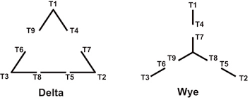 The thickness of the wires. Why Wye Why Delta Pumps Systems