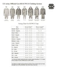 Unbiased Army Cold Weather Gear Chart Army Pt Cold Weather Chart
