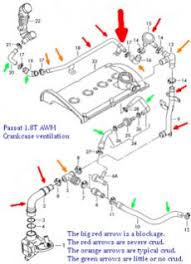 Instrument panel wiring diagram i want to fix the wires. Where Exactly Is The Pcv Valve Located In A 2002 1 8t Awm Specifically Volkswagen Passat Forum