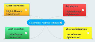 Stakeholder Analysis Definition And Best Method Stakeholder Analysis Analysis Stakeholder Mapping