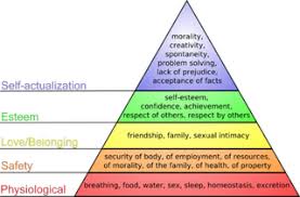Maslow's hierarchy of needs and the new pyramid of needs. Maslow S Theory Revisited