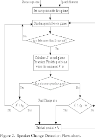 figure 2 from fast speaker change detection for broadcast