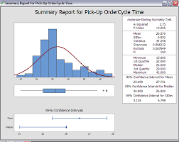 Pin On How To Run Statistical Tests