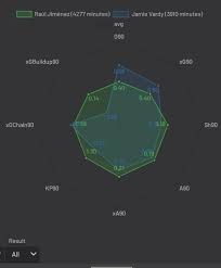 You can do it silently. Do You Think Raul Jimenez Is The Most Under Recognised Striker In The English Premier League Quora