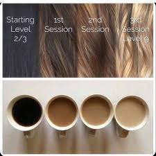 Ladies Just A Reminder That Blondes Don T Happen Over Night It Is A Process To Get A Goingblonde Gos Dark To Light Hair Black Hair Dye Lightening Dark Hair