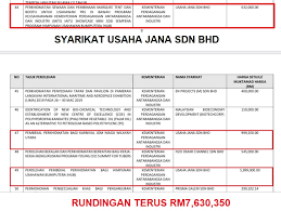 The country maintains a constant economical scale due to the. Sprm Digesa Siasat Ujsb Kroni Menteri Warisan Ksu Miti Sapu Projek Apec Rm49 5 Juta Rundingan Terus Rm7 6 Juta Freemalaysiabaru
