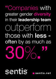 Companies With Greater Gender Diversity In Their Leadership Team Outperform Those With Less Often By As M Leadership Women In Leadership Business Leadership