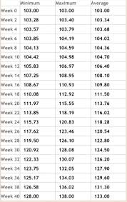 49 competent weight chart for twins