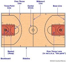 Pin By Pia On Basketball Court Basketball Positions