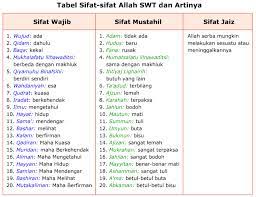 Semoga dengan mengetahui tentang sifa sifat allah dan 99 asmaul husnabisa menjadi cara meningkatkan iman dan taqwa. Iman Kepada Allah Swt