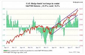 Cot Report Are Speculative Traders Hinting At A Sharp Move