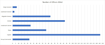 Bellingcat Fifteen Months Of Death Pro Government