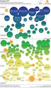 Infographic Which Supplements Are Backed By Science And