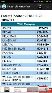 The description of nombor plate jpj app. No Plat Terkini