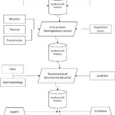 PDF) A new methodological approach for the geospatial representation of  neotropical ecosystems