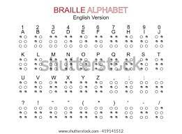 So if i tell you the number is 10, you count ten letters into the alphabet: Dot Code Braille Alphabet Number Punctuation Stock Vektorgrafik Lizenzfrei 419141512 Shutterstock