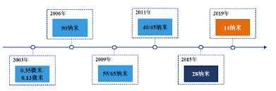 Check spelling or type a new query. ä¹˜é£Žç ´æµªçš„ä¸­èŠ¯å›½é™… ä¸­èŠ¯å›½é™… æ–°æµªè´¢ç» æ–°æµªç½'