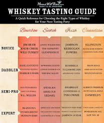 The Easy Genius Whiskey Tasting Guide Whiskey Drinks