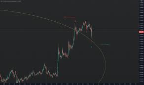 Civic price prediction 2021, cvc price forecast. Civic Cvc Price Prediction 0 75764 Civic Price Forecast Cvc Technical Analysis Coinarbitragebot