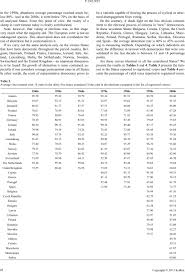 The End Of Voters In Europe Electoral Turnout In Europe