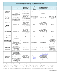 Concealed Carry Insurance Chart Plans Plan Comparison